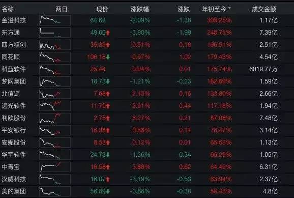 区块链官方选股名单来了 深交所发布首个区块链指数