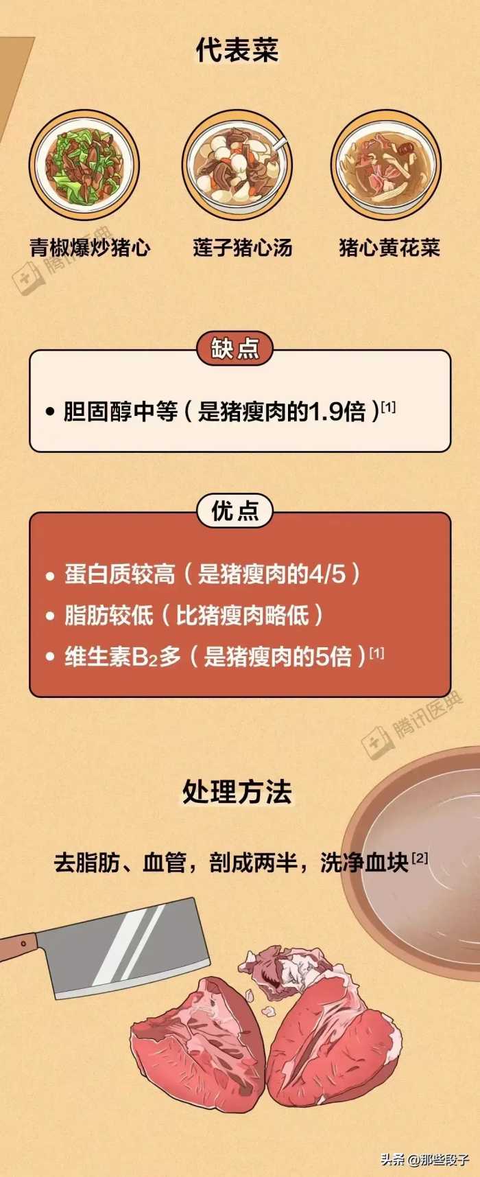 猪身上这 3 个部位，宁可扔了也别吃