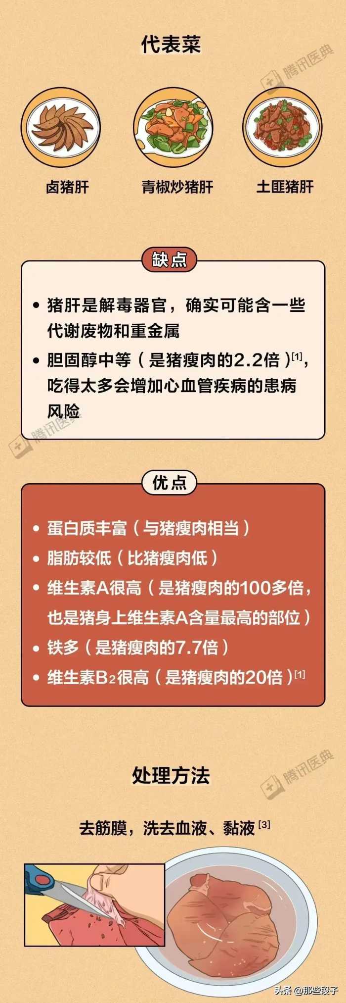 猪身上这 3 个部位，宁可扔了也别吃