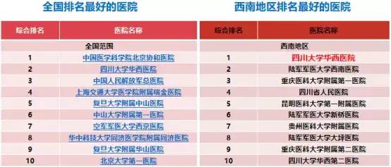 百年人寿康欣保（2020版) | 重疾险测评