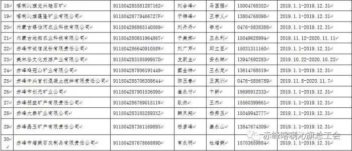 赤峰市喀喇沁旗2019年第四季度签订集体合同及工资集体合同企业名单公示