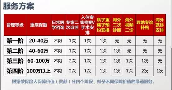 百年人寿康欣保（2020版) | 重疾险测评