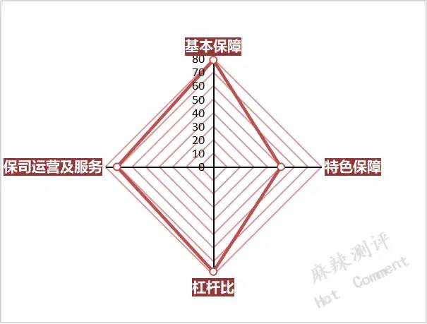 百年人寿康欣保（2020版) | 重疾险测评