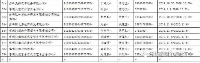 赤峰市喀喇沁旗2019年第四季度签订集体合同及工资集体合同企业名单公示