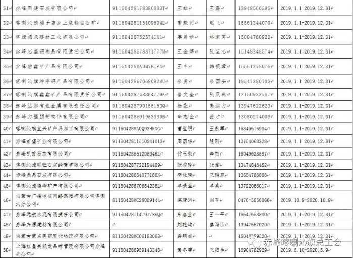 赤峰市喀喇沁旗2019年第四季度签订集体合同及工资集体合同企业名单公示