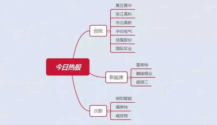 操盘技巧 | 股票跌停了怎么卖？