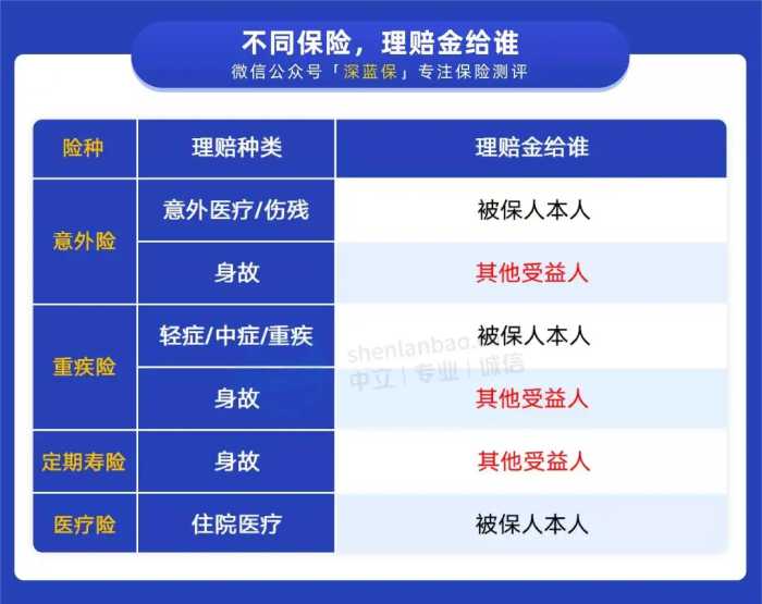 买保险前，注意保单的受益人别写“她”！手把手教你怎么填更有用