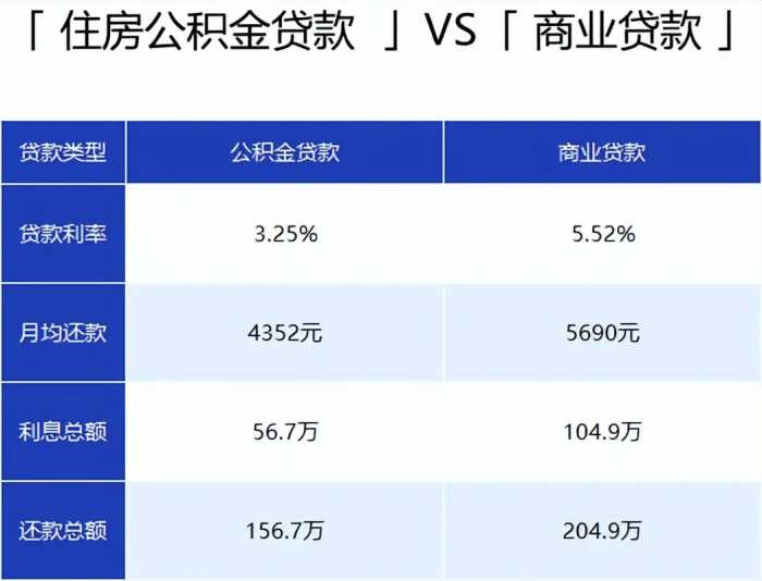 社保有必要交吗？五险一金是什么？