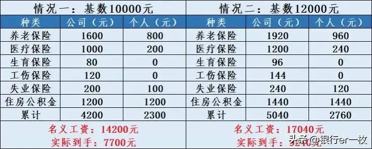 五分钟告诉你什么是五险一金