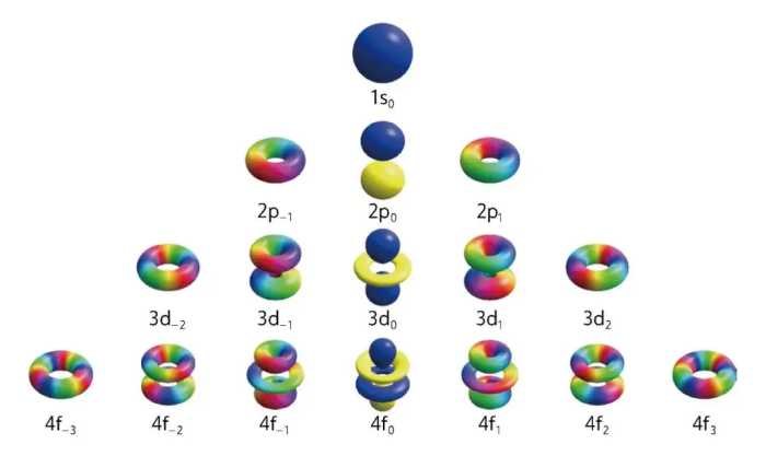 量子孔径：原子无线电技术