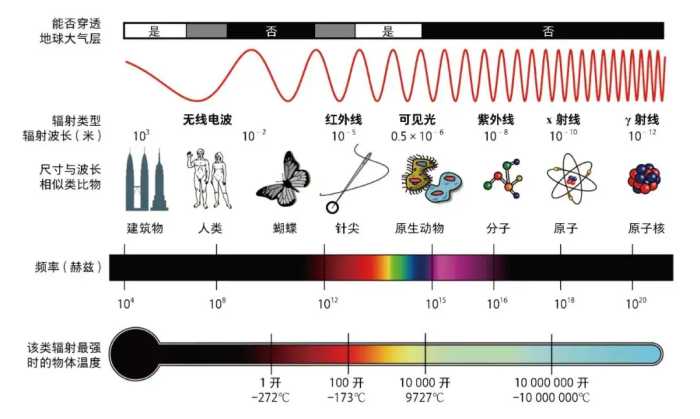 量子孔径：原子无线电技术