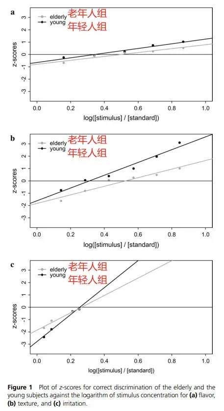 2个变老表现，从吃饭开始！如果一个不占，证明你还年轻！