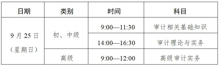 2022年审计专业技术资格考试开始报名啦！