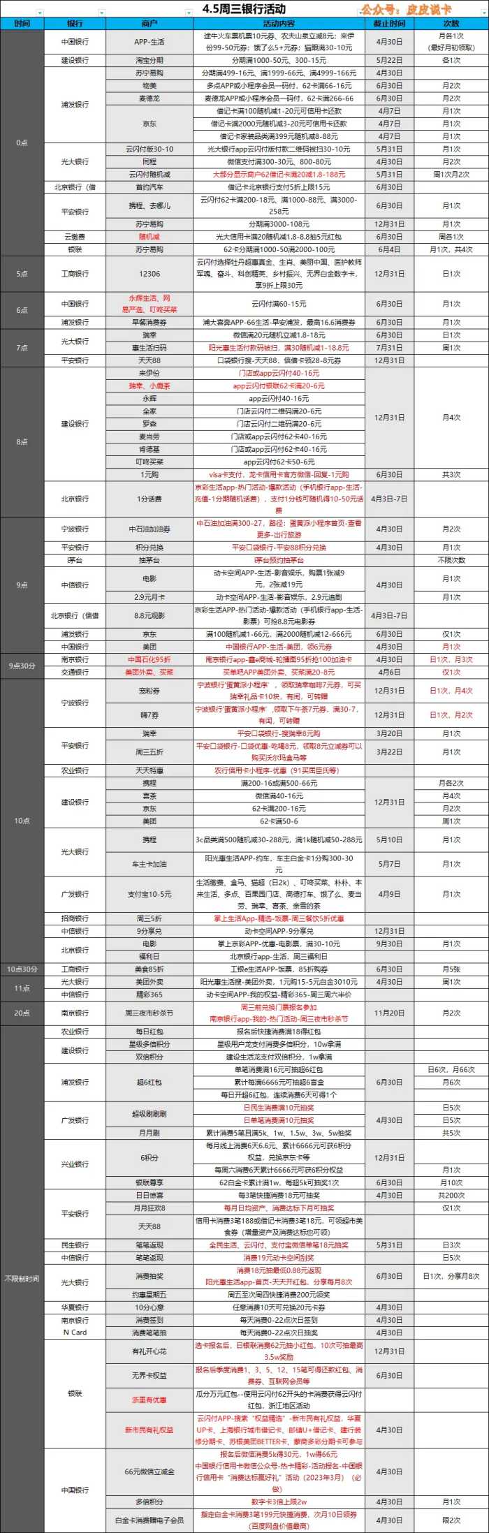 周三银行优惠指南，招商银行周三五折