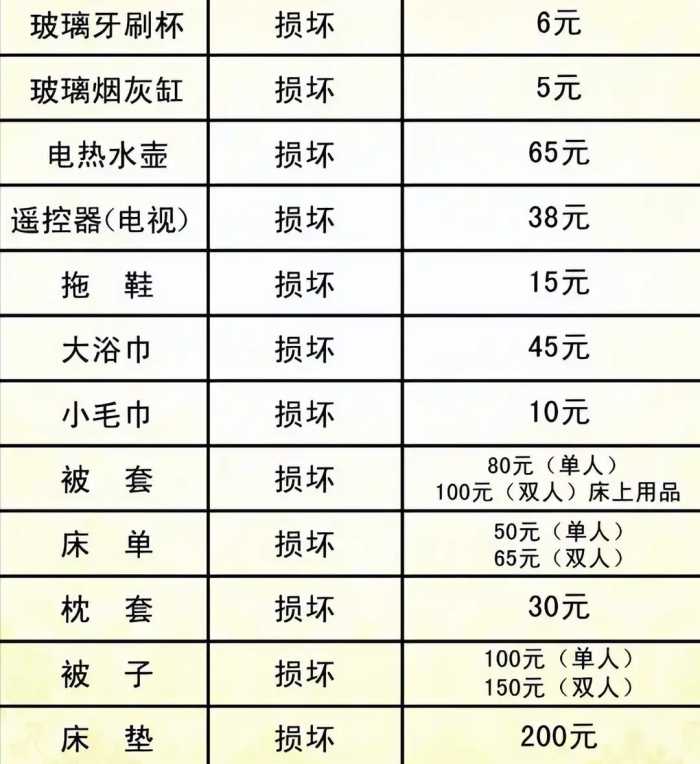 为何现在很少有酒店“查房”了？前台说出真相，并不担心游客乱来