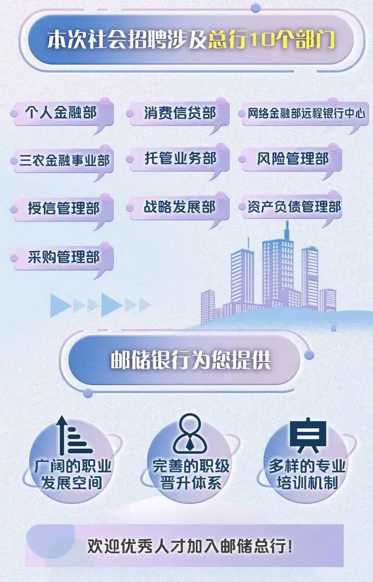 行业招聘 | 中国邮政储蓄银行总行2023年社会招聘