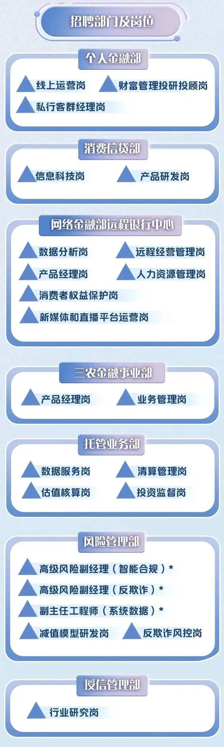 行业招聘 | 中国邮政储蓄银行总行2023年社会招聘