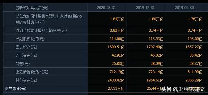 中国银行、建设银行、农业银行和邮储银行这四家银行哪个最好？