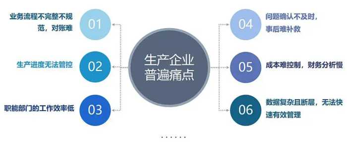 高效管理利器，ERP系统软件有哪些？