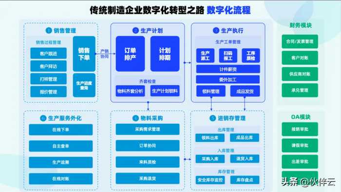 国内外6款主流ERP软件评测，哪款最好用？