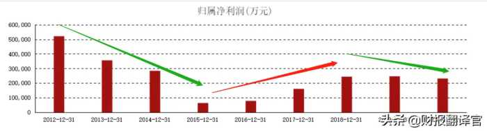 江西铜业：全球最大产铜国智利关闭边境，能否刺激公司股价大涨？