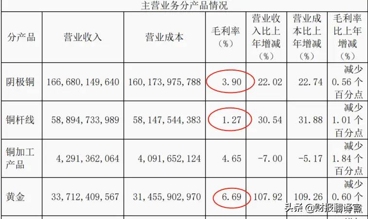 江西铜业：全球最大产铜国智利关闭边境，能否刺激公司股价大涨？