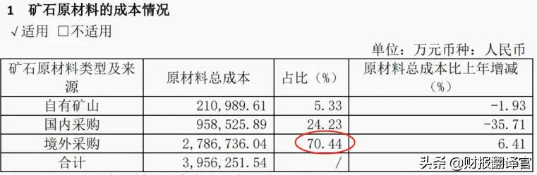 江西铜业：全球最大产铜国智利关闭边境，能否刺激公司股价大涨？