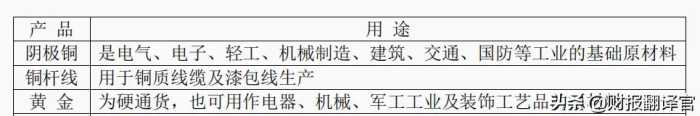 江西铜业：全球最大产铜国智利关闭边境，能否刺激公司股价大涨？