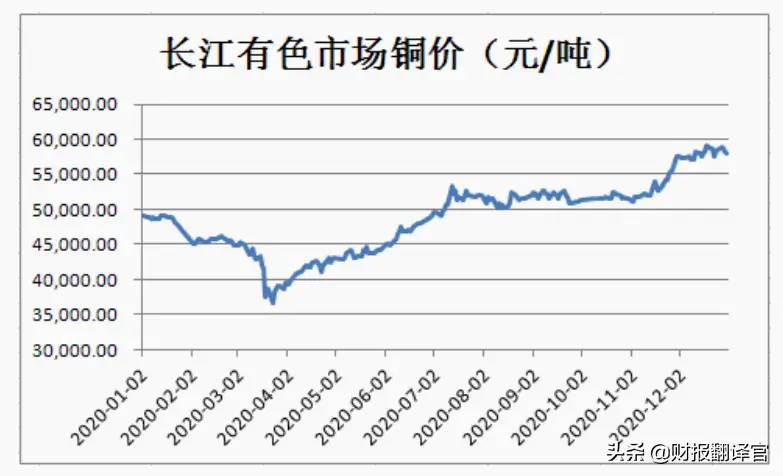 江西铜业：全球最大产铜国智利关闭边境，能否刺激公司股价大涨？