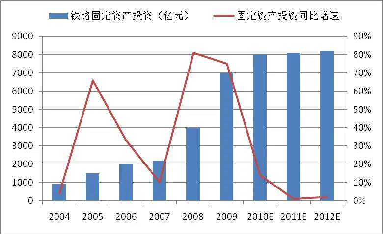 上市公司中国北车（601299）投资分析报告