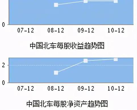 上市公司中国北车（601299）投资分析报告