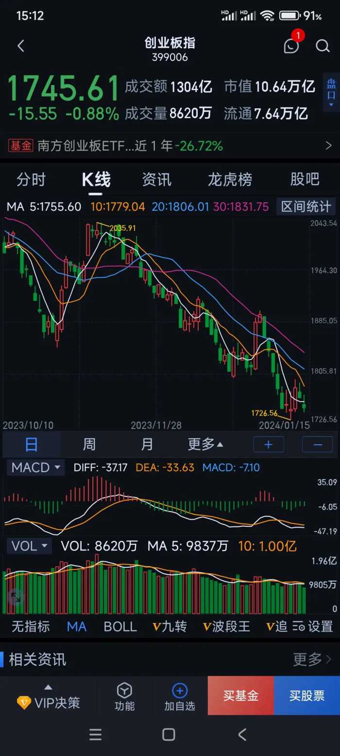 明日大盘预测