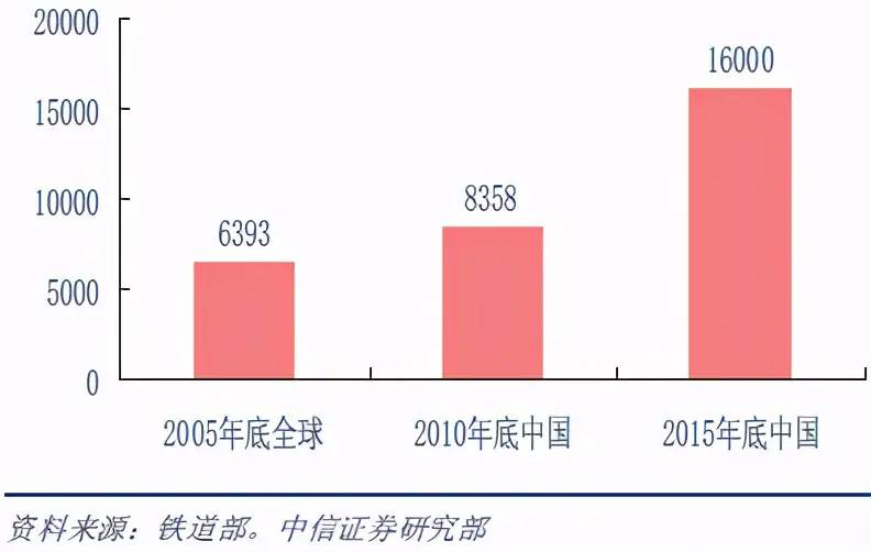 上市公司中国北车（601299）投资分析报告