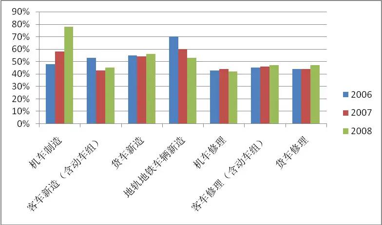 上市公司中国北车（601299）投资分析报告