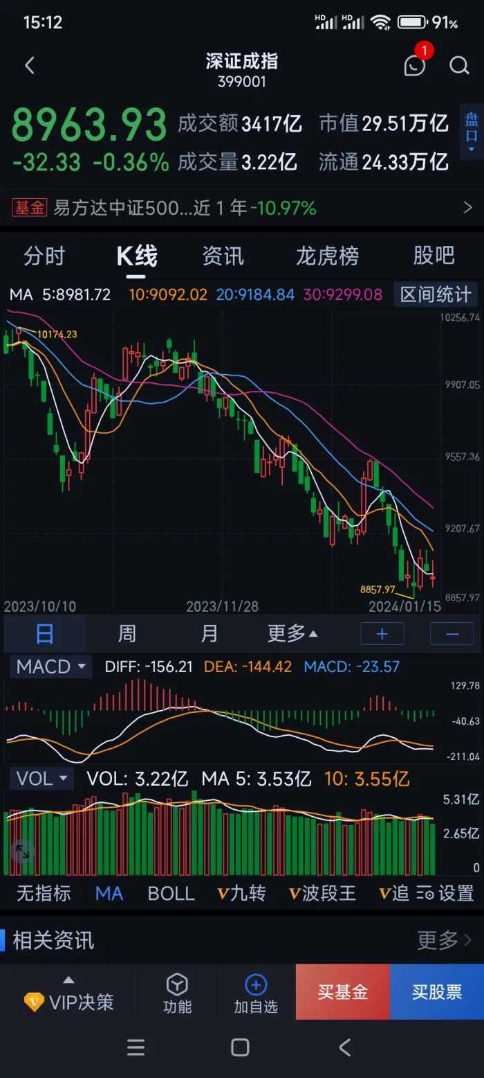 明日大盘预测