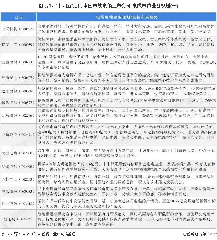 「最全」2021年中国电线电缆行业上市公司全方位对比分析