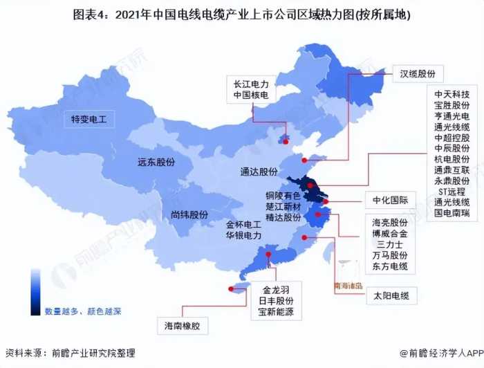 「最全」2021年中国电线电缆行业上市公司全方位对比分析