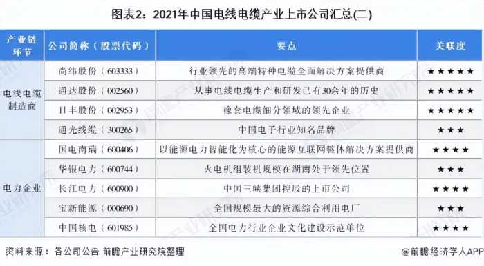 「最全」2021年中国电线电缆行业上市公司全方位对比分析