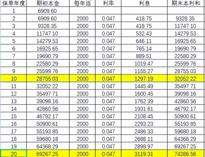 手把手带你拆解赢越人生