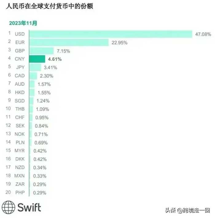 印度货币（卢比）的国际化进程走到了哪一步？对比我们了…