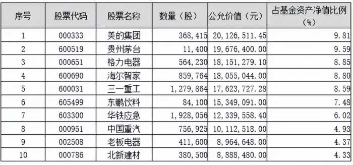 砥砺前行|鹏华基金主动权益四季报回顾与展望