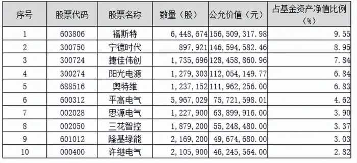 砥砺前行|鹏华基金主动权益四季报回顾与展望