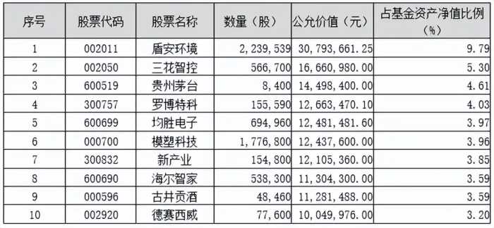 砥砺前行|鹏华基金主动权益四季报回顾与展望