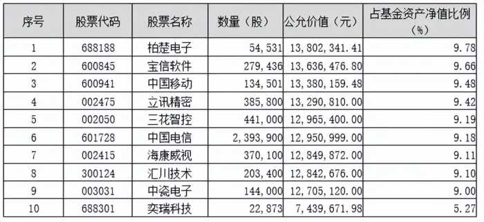 砥砺前行|鹏华基金主动权益四季报回顾与展望