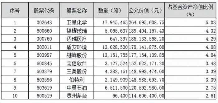 砥砺前行|鹏华基金主动权益四季报回顾与展望