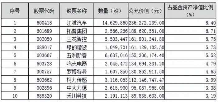 砥砺前行|鹏华基金主动权益四季报回顾与展望