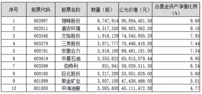 砥砺前行|鹏华基金主动权益四季报回顾与展望