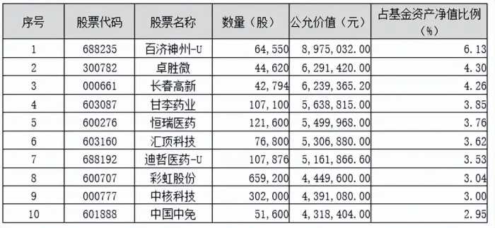 砥砺前行|鹏华基金主动权益四季报回顾与展望