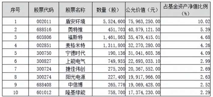 砥砺前行|鹏华基金主动权益四季报回顾与展望