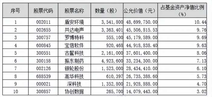 砥砺前行|鹏华基金主动权益四季报回顾与展望